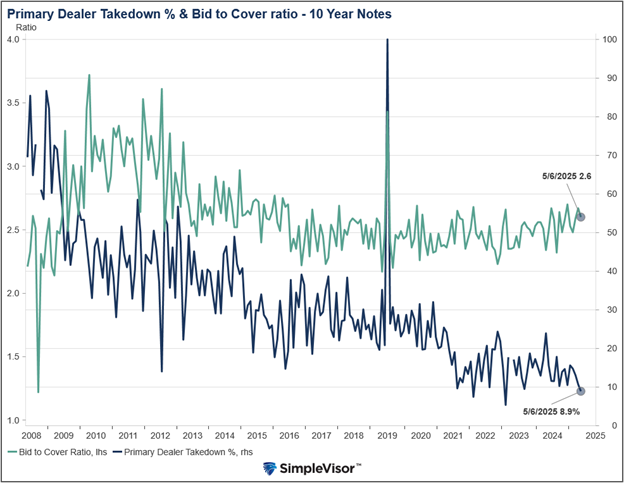 The Narratives Change, but Markets Don’t