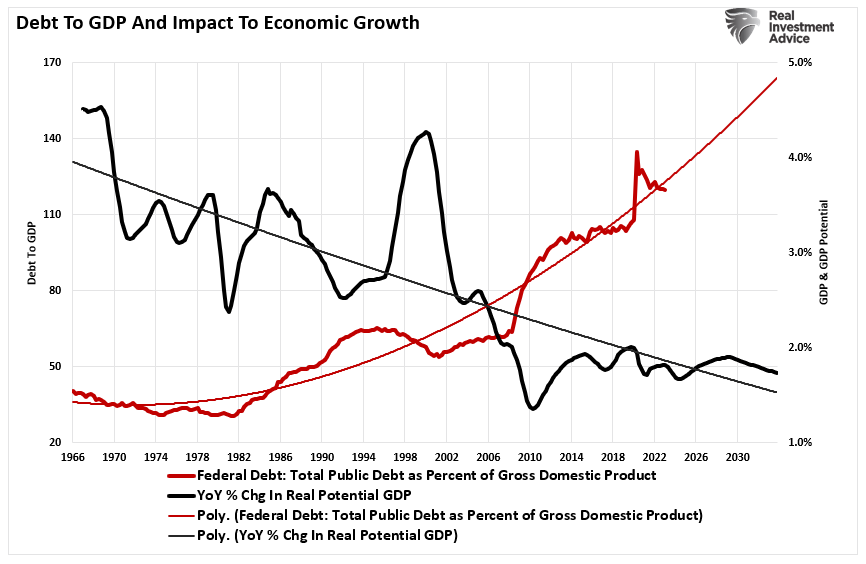 The Narratives Change, but Markets Don’t