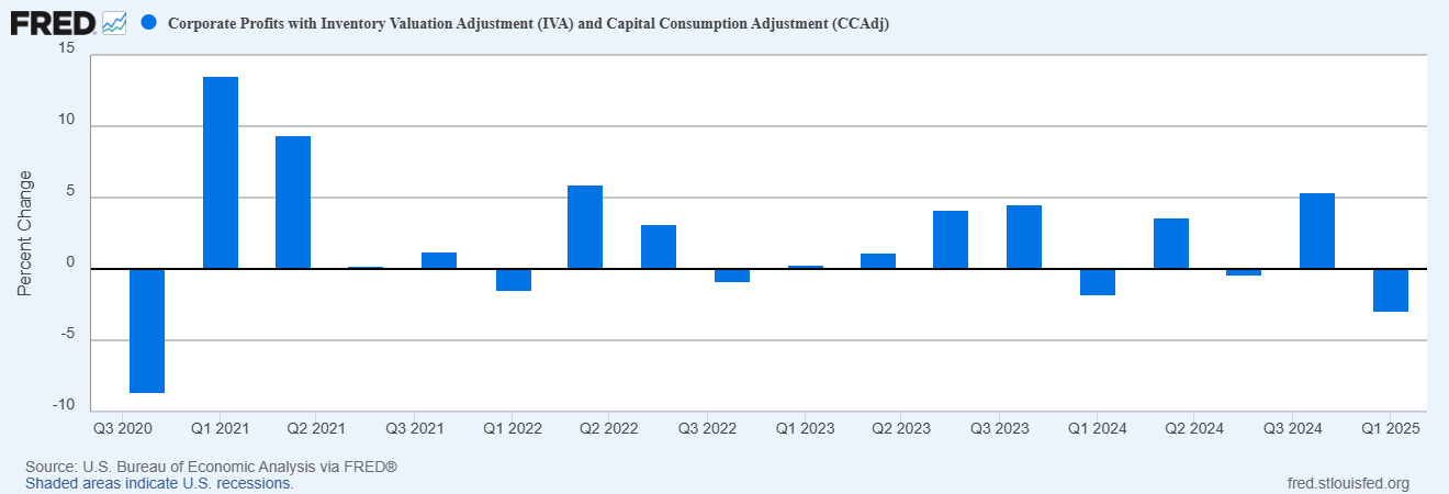 Tariffs Blamed for Q1 Drag, but Weak Consumer Data Paints a Deeper Concern