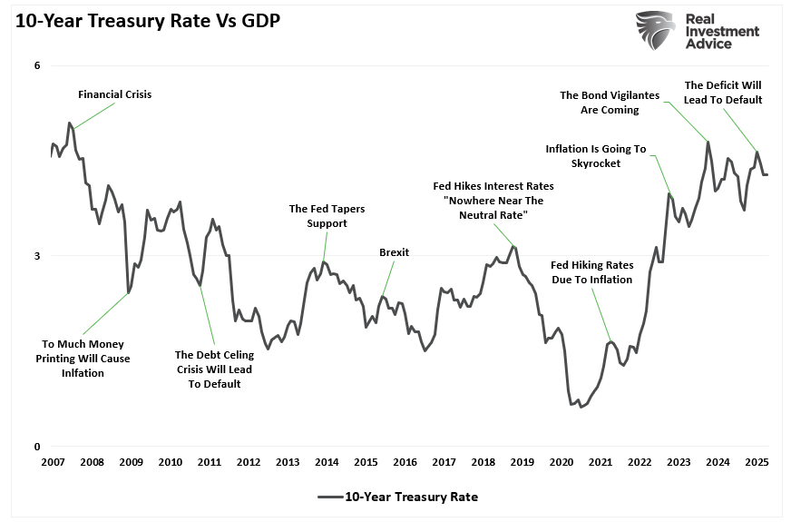 The Narratives Change, but Markets Don’t