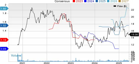 Best Income Stocks to Buy for June 2nd