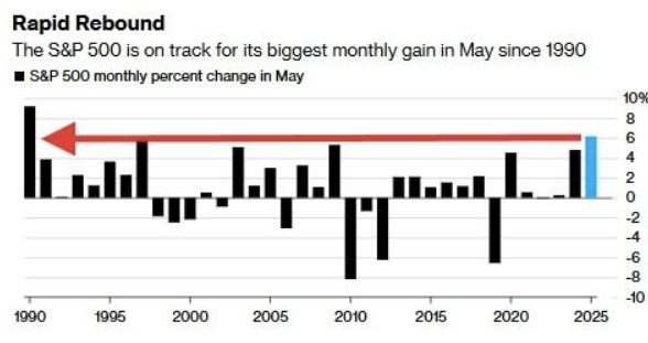 The Narratives Change, but Markets Don’t