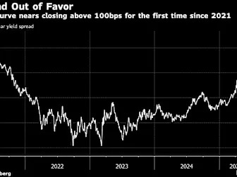 Treasuries Fall as Tariff Concerns Cloud Outlook, ISM Weaker