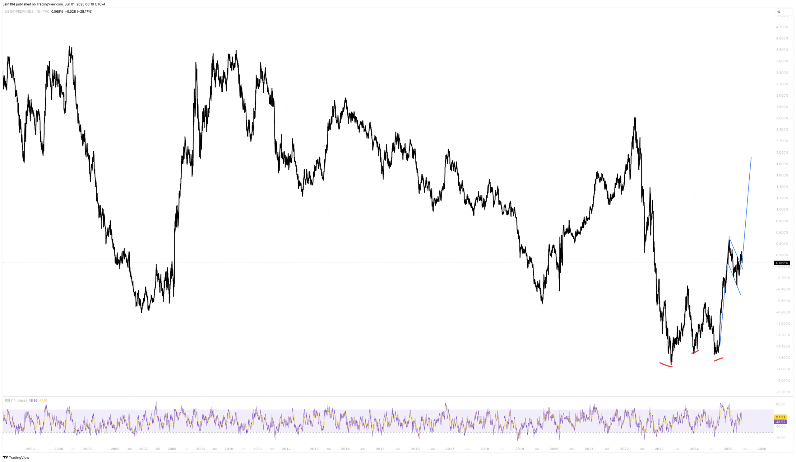 Stocks Week Ahead: Jobs Report, ISM Data, and Steeper Yield Curve May Rattle Bulls  