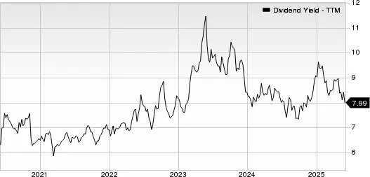 Best Income Stocks to Buy for June 2nd