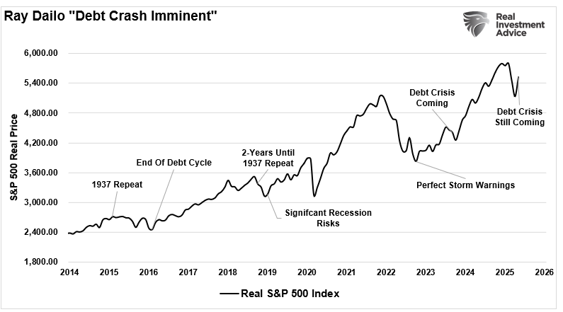 The Narratives Change, but Markets Don’t