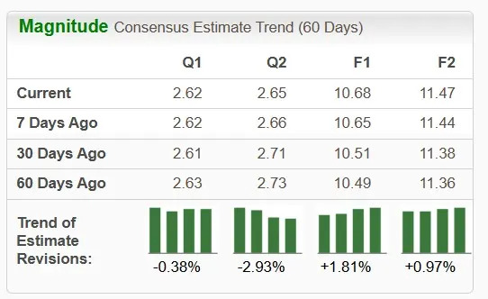 Leidos Outperforms Market YTD: Is it the Right Time to Buy the Stock?