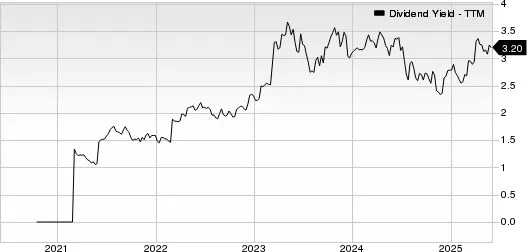 Best Income Stocks to Buy for June 2nd
