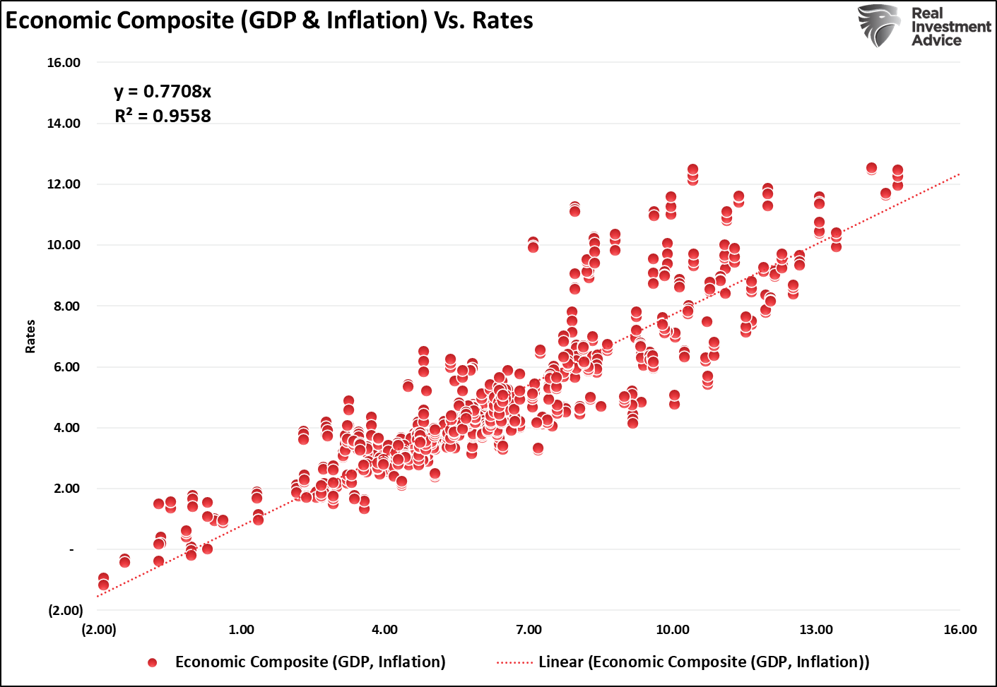 The Narratives Change, but Markets Don’t