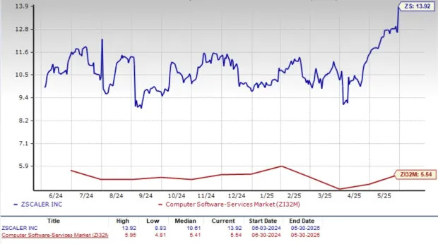 Should You Buy, Sell or Hold ZS Stock After a 46% Rise in 3 Months?