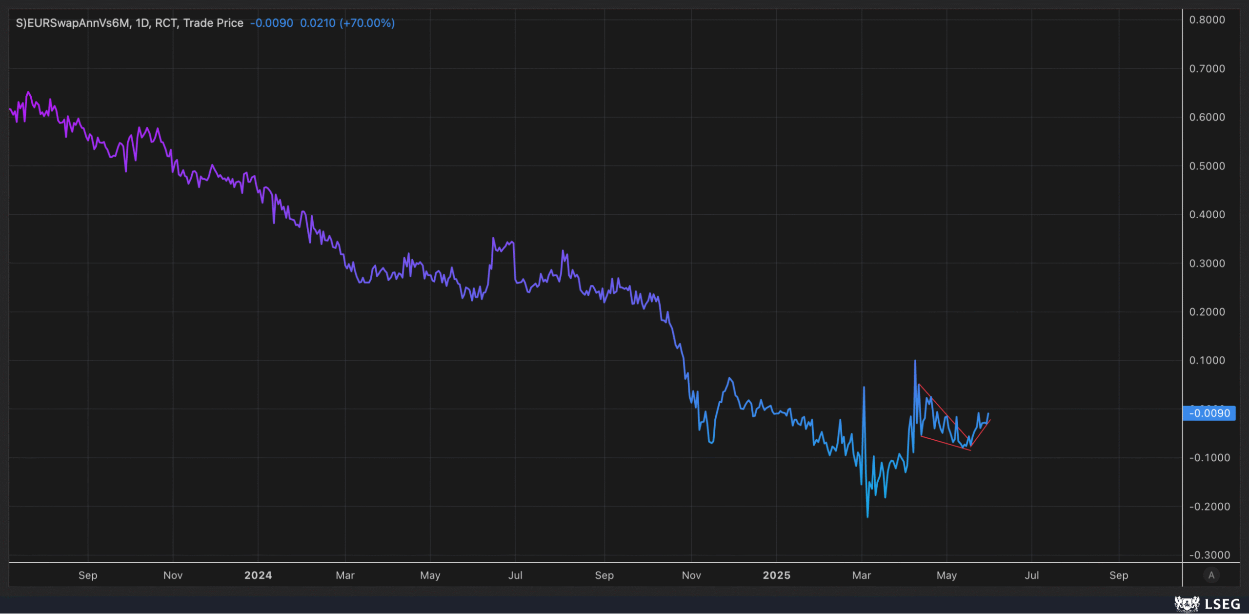 Stocks Week Ahead: Jobs Report, ISM Data, and Steeper Yield Curve May Rattle Bulls  