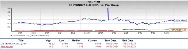 GEV's Turbines to Power Saudi Gas Plant: How to Play the Stock