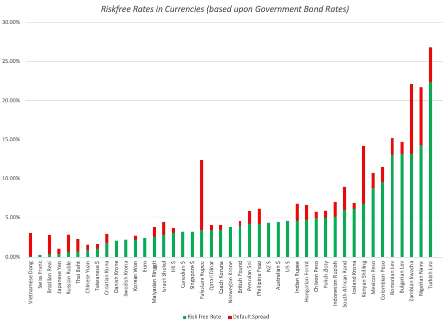 Sovereign Ratings, Default Risk and Markets: The Moody's Downgrade Aftermath!  