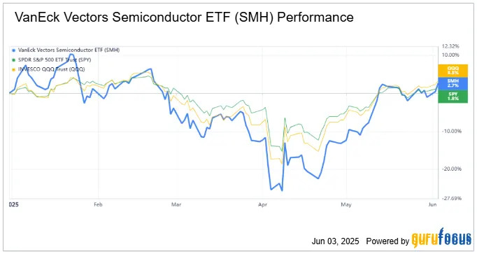 Semiconductor Revenues to Top $700 Billion Next Year