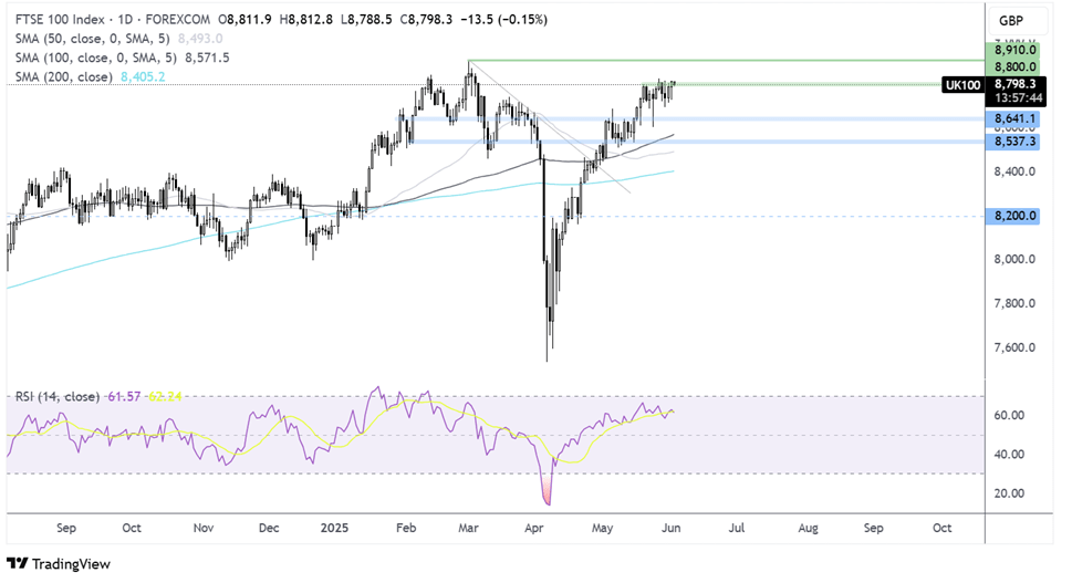 EUR/USD Stays Firm Despite Softer Inflation