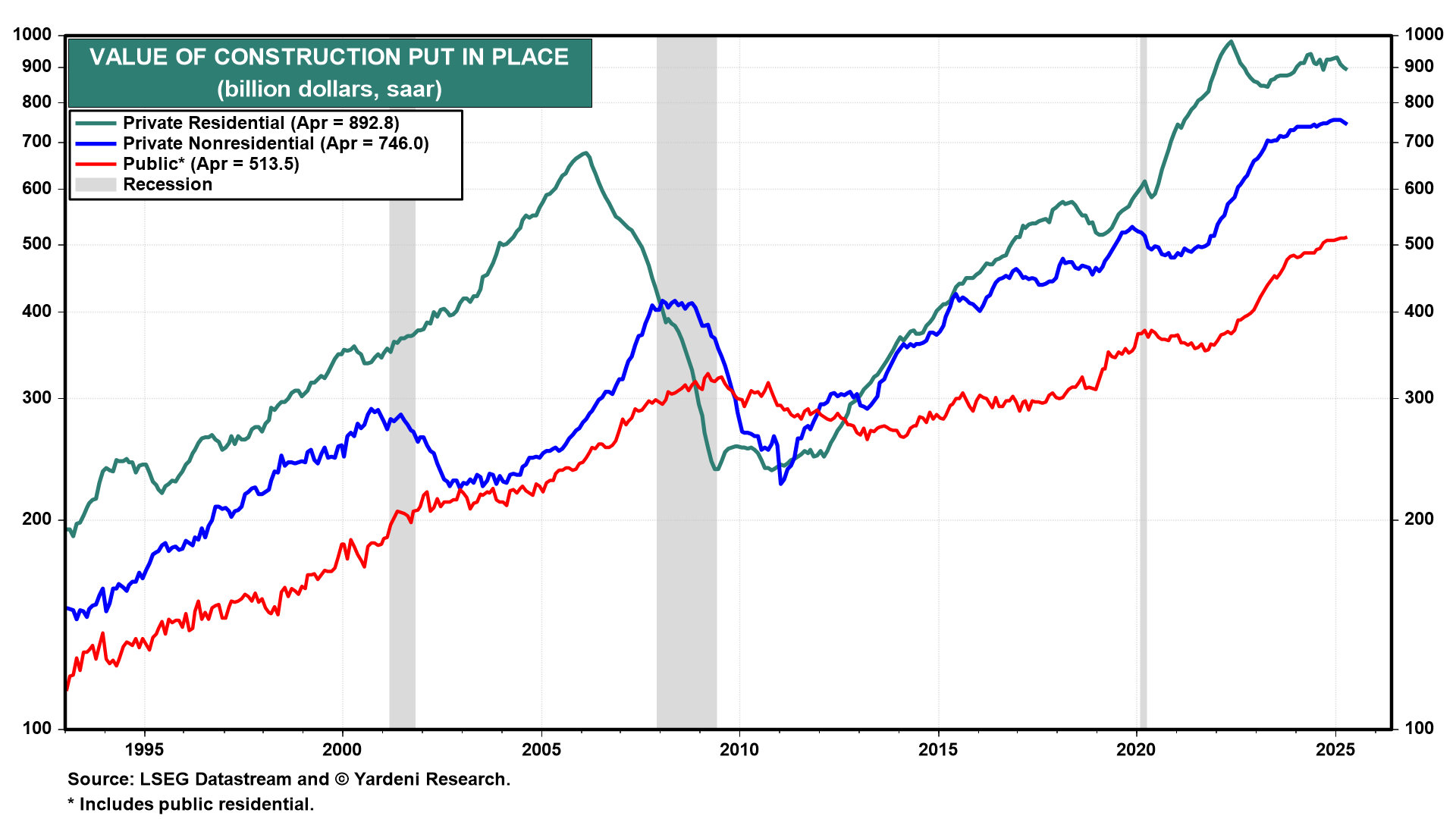 Is the Economy Slowing or Speeding Up?