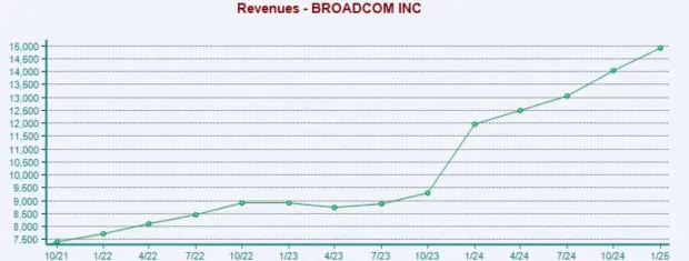 Looking for AI Stocks? Use This Thematic Investing Tool