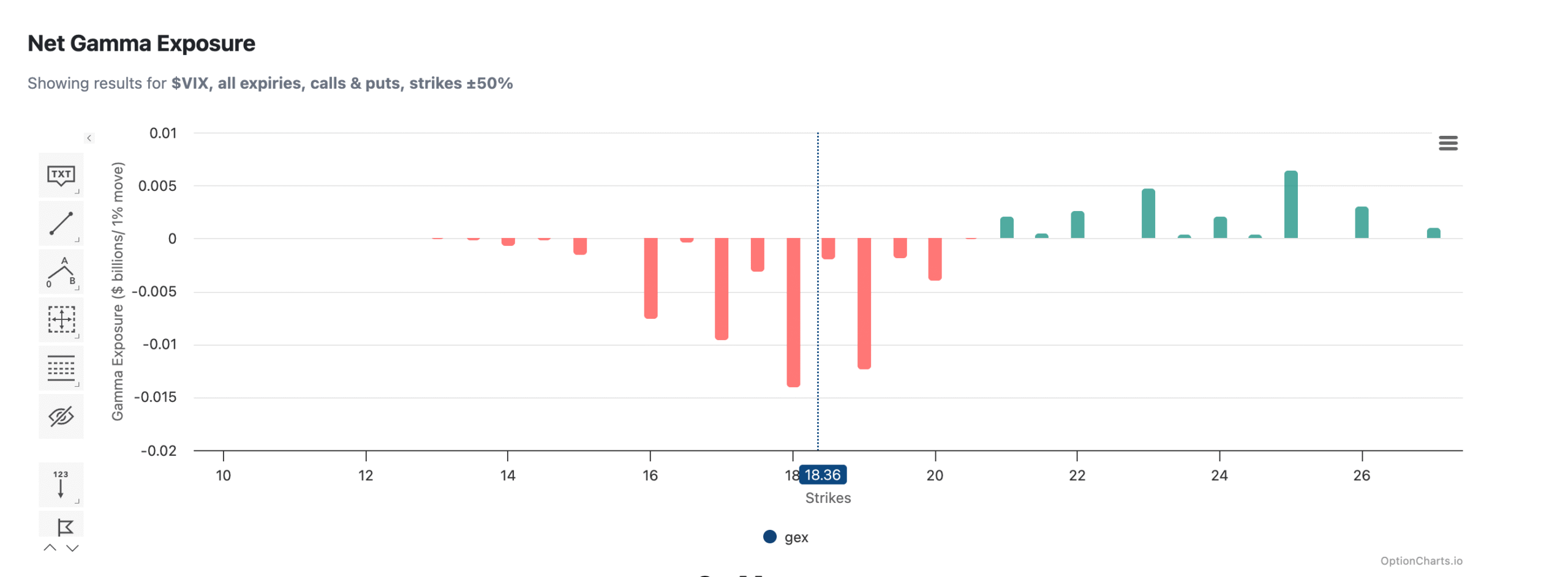 Market Faces Cross-Currents from Divergent Signals