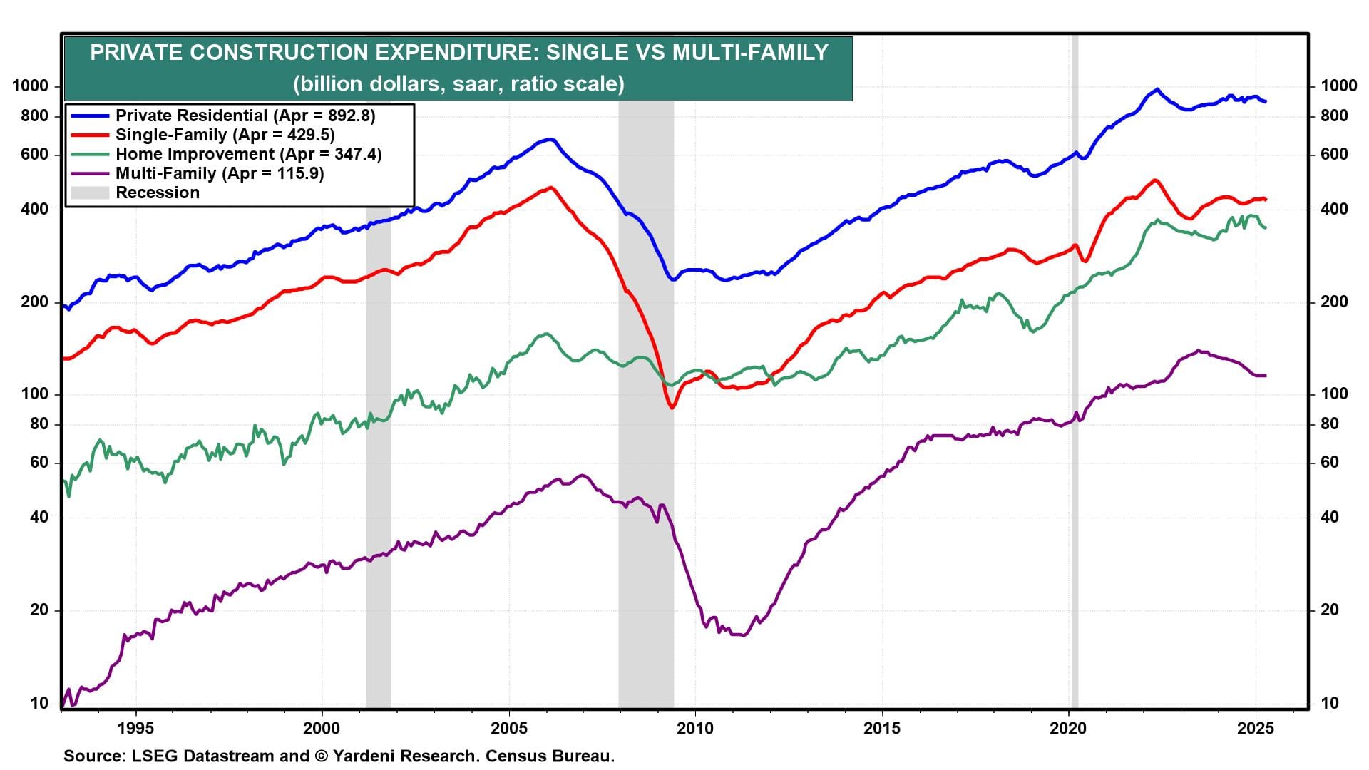 Is the Economy Slowing or Speeding Up?
