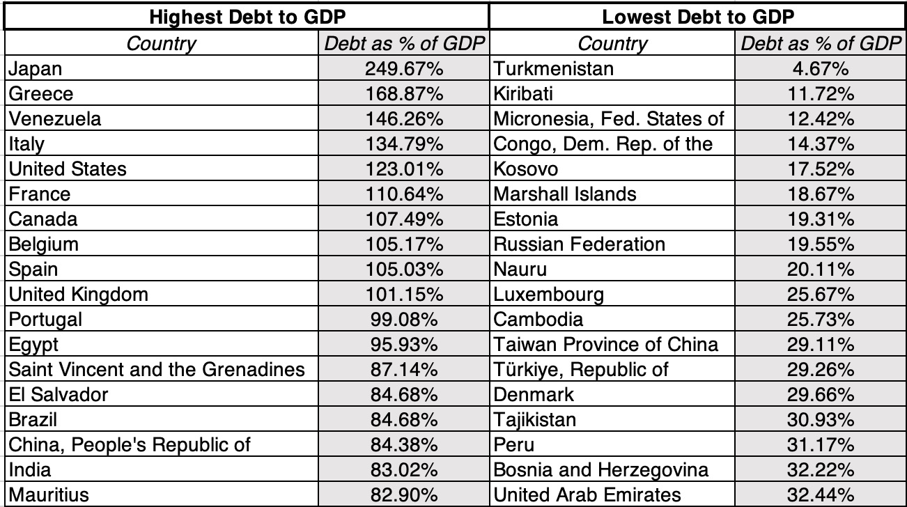Sovereign Ratings, Default Risk and Markets: The Moody's Downgrade Aftermath!  