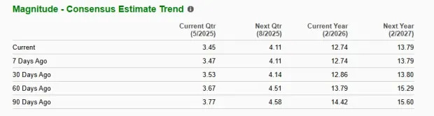 How to Play Constellation Brands Stock After a 27% Drop in 6 Months