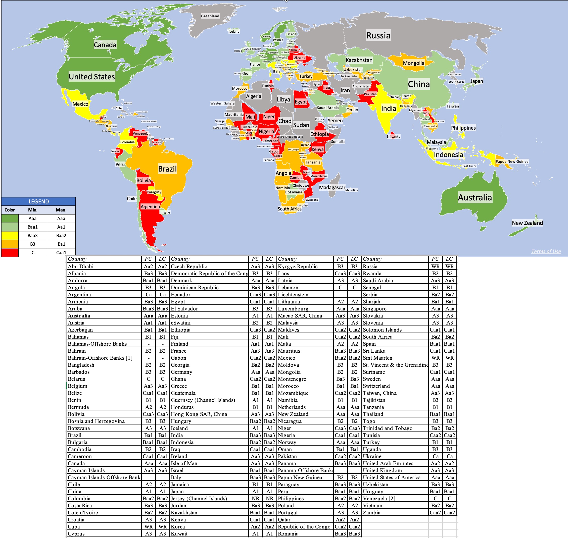 Sovereign Ratings, Default Risk and Markets: The Moody's Downgrade Aftermath!  