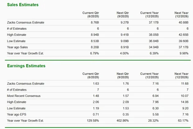 GEV's Turbines to Power Saudi Gas Plant: How to Play the Stock