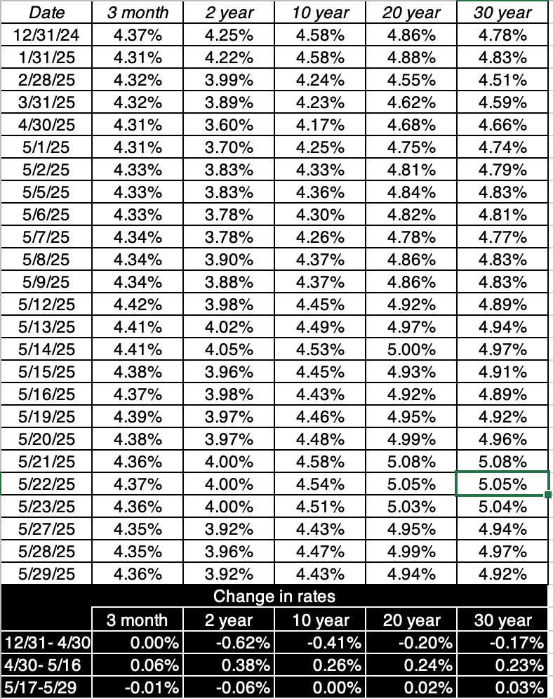 Sovereign Ratings, Default Risk and Markets: The Moody's Downgrade Aftermath!  