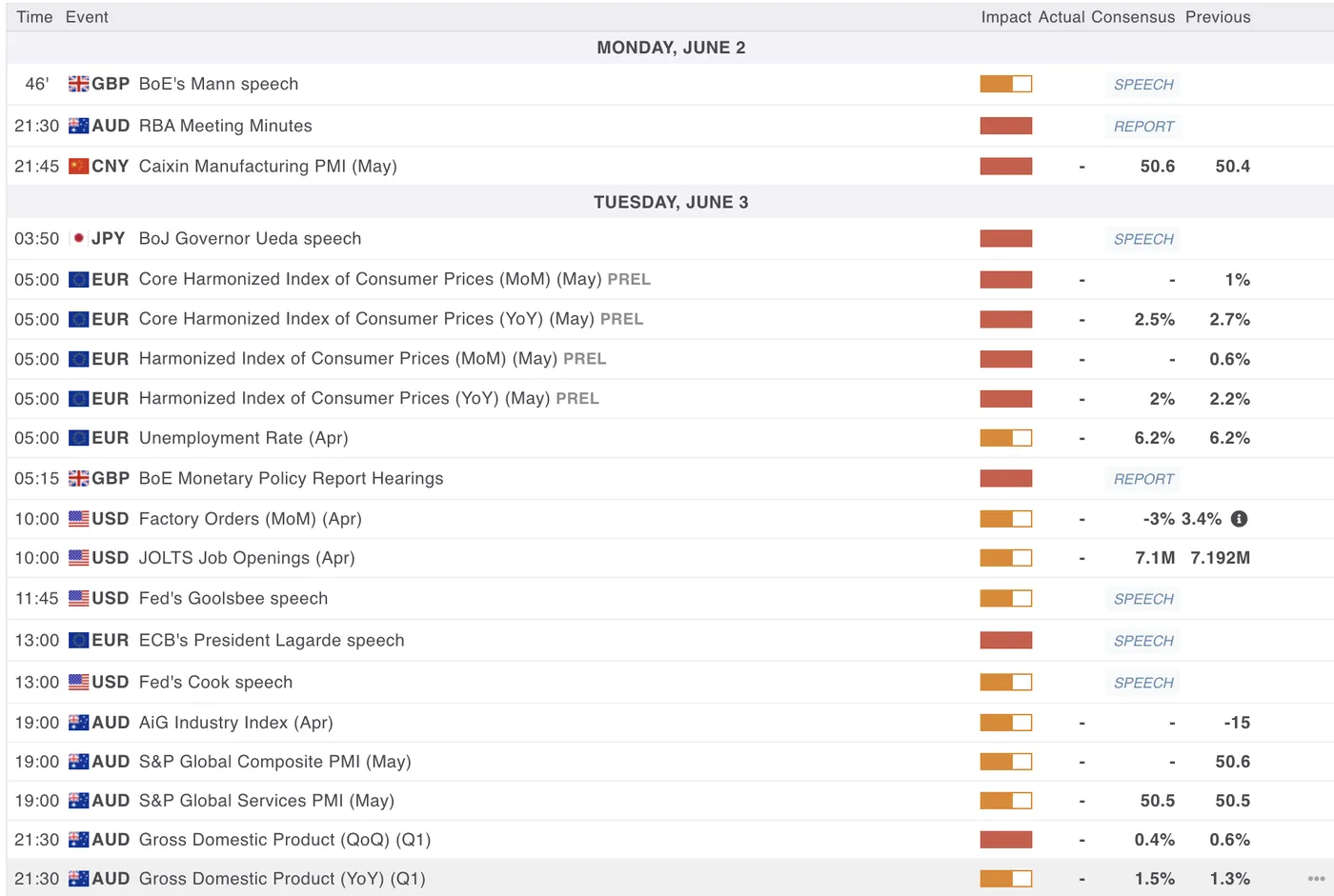 US Dollar Awaits JOLTS Jobs Data and Fed Speeches for Recovery Signal