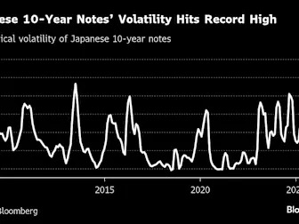 Japan’s Bonds Pass 10-Year Supply Test as 30-Year Sale Looms