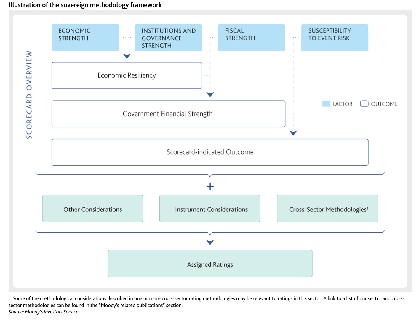 Sovereign Ratings, Default Risk and Markets: The Moody's Downgrade Aftermath!  