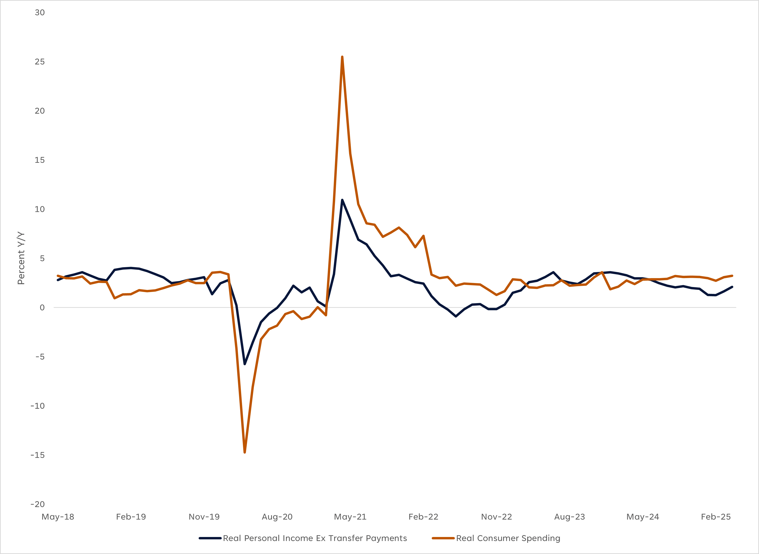 Finding Clues in the Upcoming Jobs Report