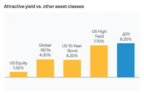4 Top Dividend ETFs Yielding Over 4% to Buy for Easy Passive Income