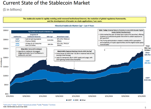 Treasury Eyes Stablecoins as New Power Player in US Debt Markets