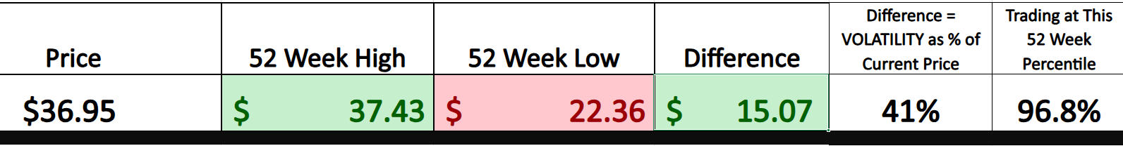VantagePoint A.I. Stock of the Week MOSAIC ($MOS)