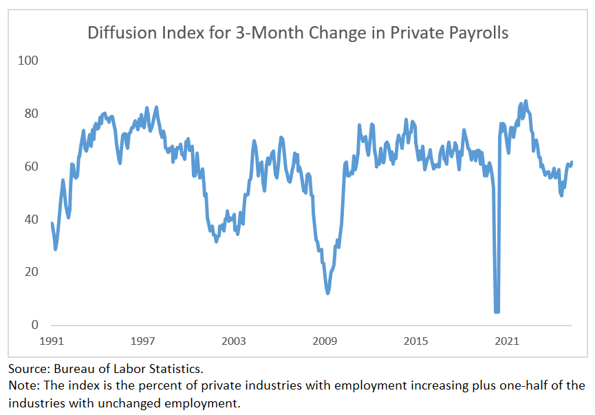 The Labor Market Won't Offer the Same Buffer This Time