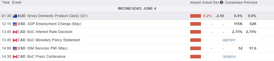 Markets Today: Eurozone Business Growth Stalls, DAX Eyes ATH, BoC Decision Next