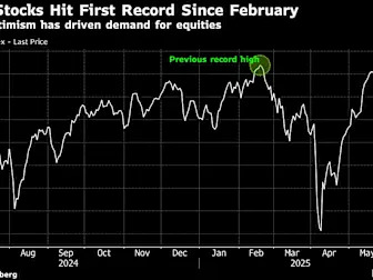 Global Stocks Hit Record High on Optimism for Resilient Economy