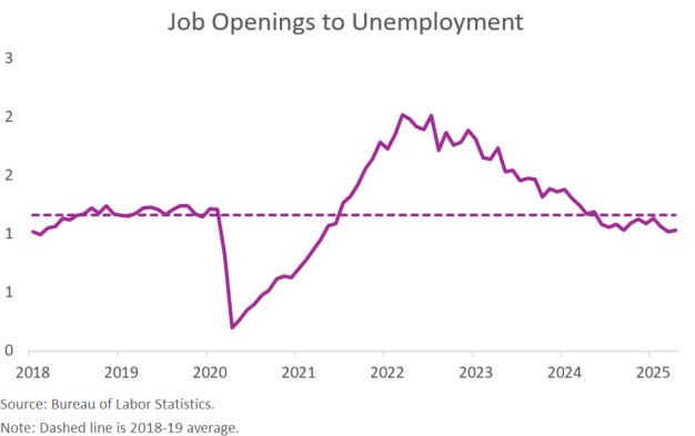 The Labor Market Won't Offer the Same Buffer This Time