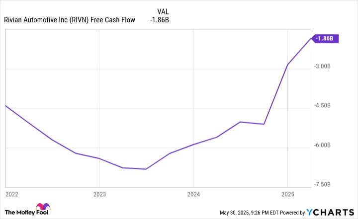 Does the Future Look Bright for Rivian Stock?