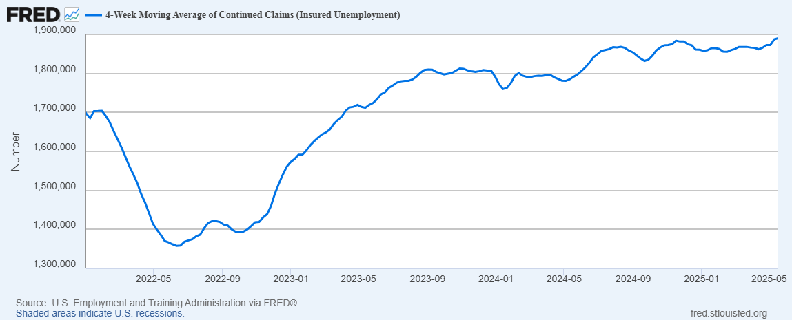 The Labor Market Won't Offer the Same Buffer This Time