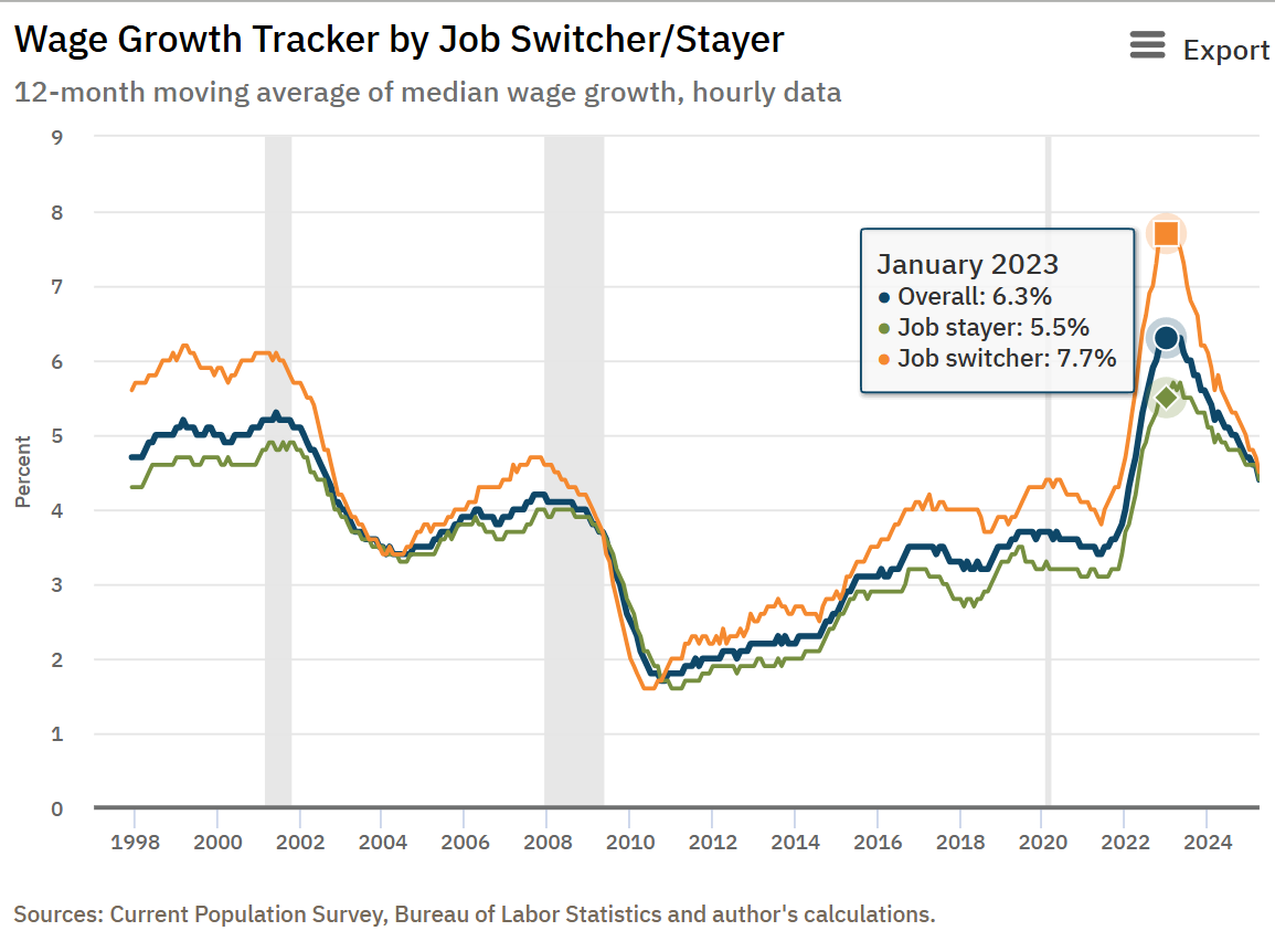 The Labor Market Won't Offer the Same Buffer This Time