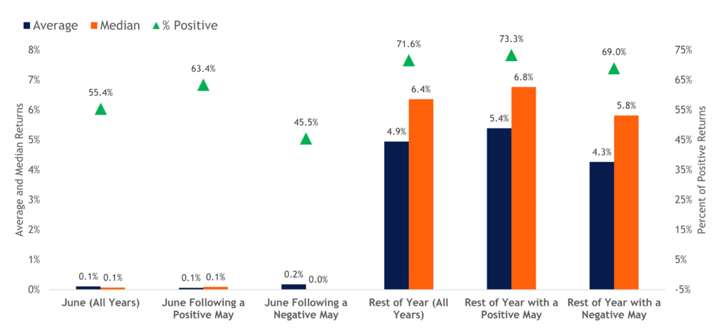 Sellers Outnumber Buyers in the Housing Market