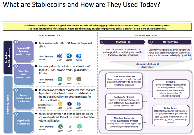 Treasury Eyes Stablecoins as New Power Player in US Debt Markets