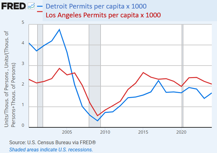 The Missing Elephant in Housing Economics: What Everyone Overlooked Since 2008