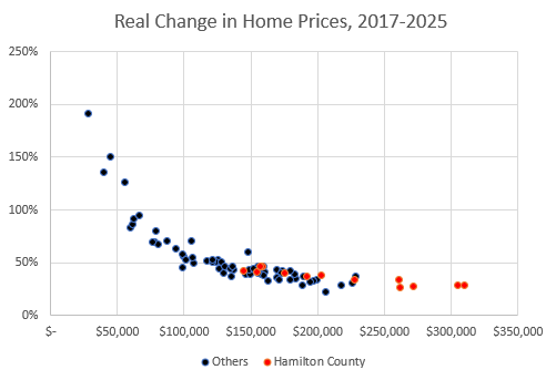 Single-Family Rental Caps Spread as Suburbs Tighten the Noose on Housing