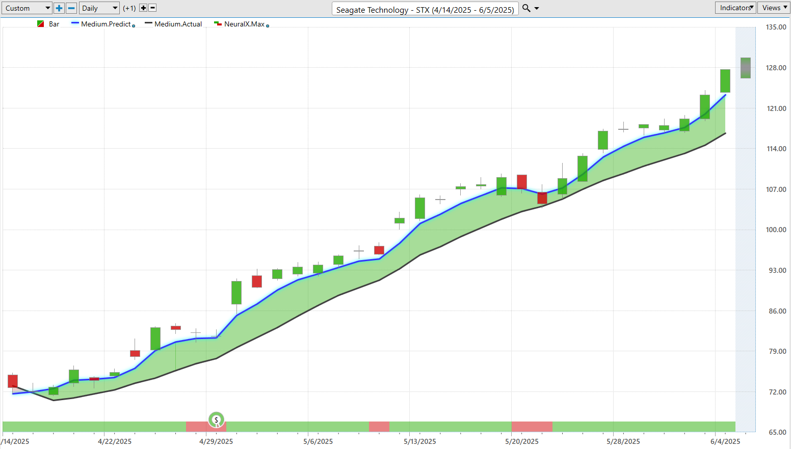 The Trader’s Blueprint: How to Build a Winning Stock Watchlist