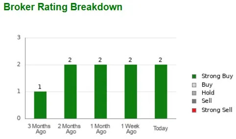Gibraltar Stock is Trading at a Discount: Is It Buy Time Yet?