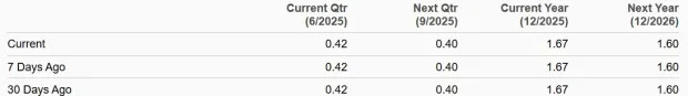 AGNC Investment's 15.93% Dividend Yield: A Powerful Income Play?