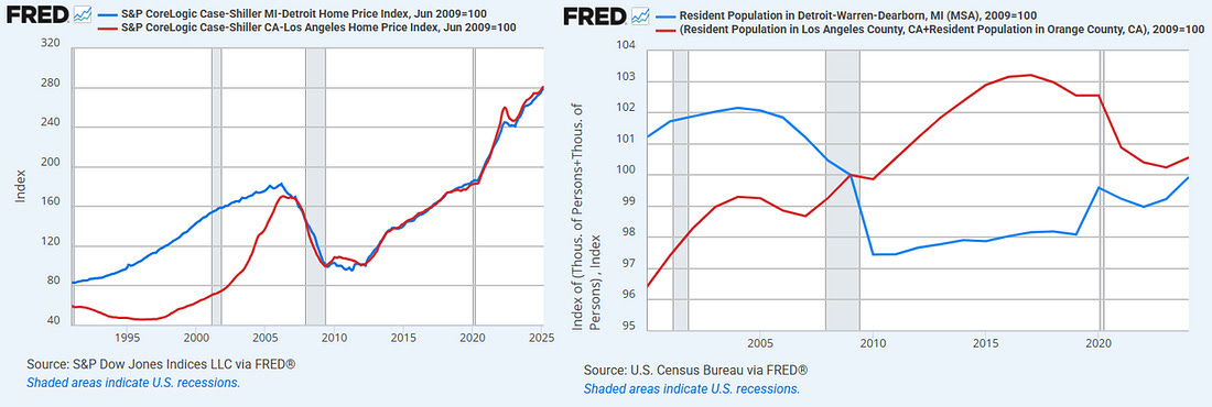 The Missing Elephant in Housing Economics: What Everyone Overlooked Since 2008